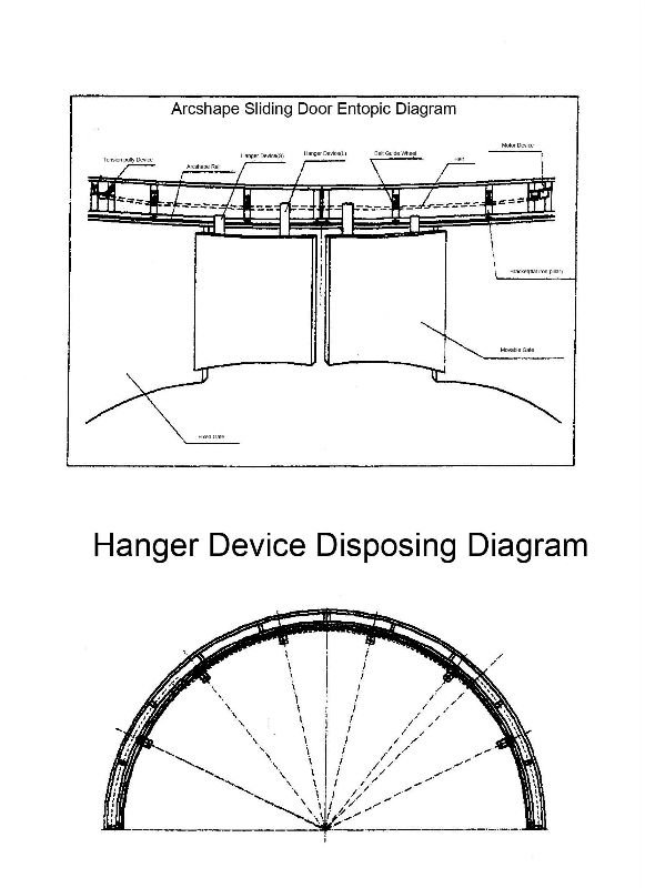 Arc shape Automatic Curved Sliding Door OF Unique Aluminum Track design