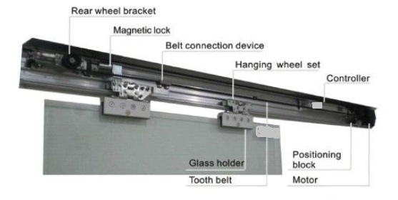 Durable Automatic Sliding Glass Doors Commercial Driver With Bank